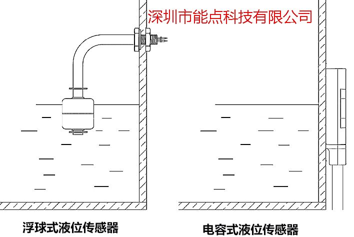 電容、浮球-帶標(biāo)1.jpg
