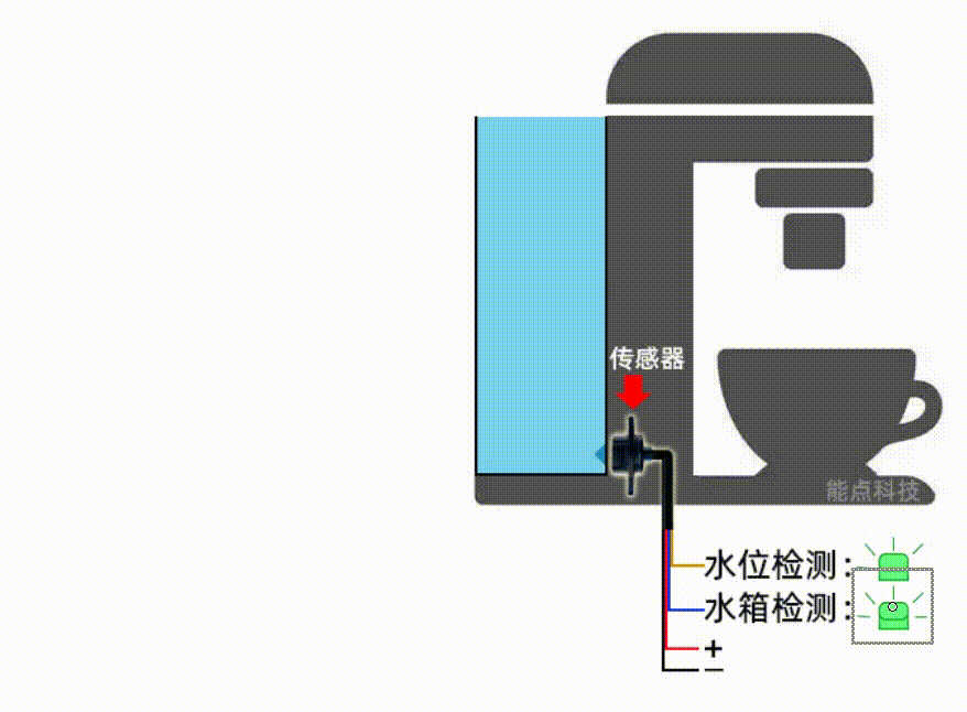 咖啡機(jī)如何實(shí)現(xiàn)缺液提醒？