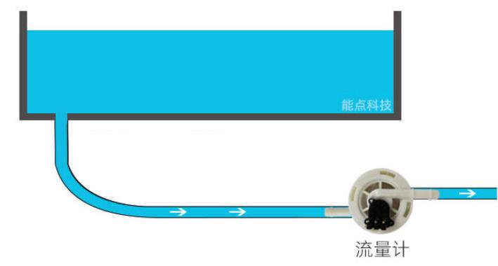 如何實(shí)現(xiàn)流量控制和缺水檢測(cè)呢？