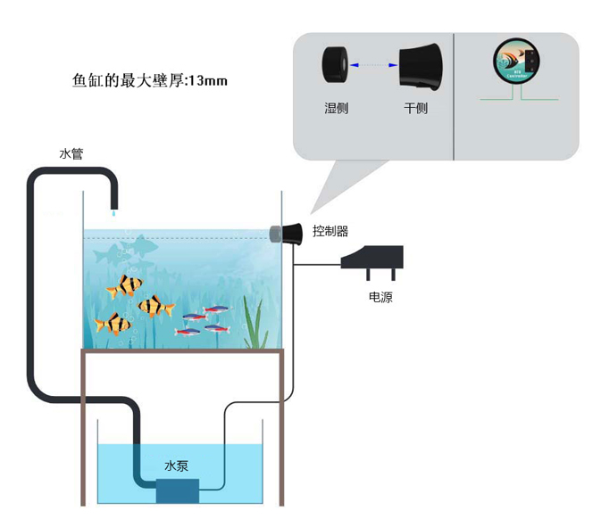 水族智能補(bǔ)水器是如何做到缺水加水滿(mǎn)水即停的