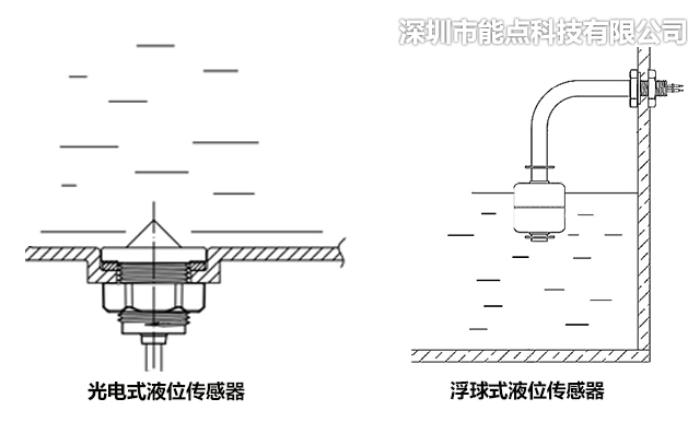 光電液位傳感器為什么不能直接代替浮球液位傳感器？