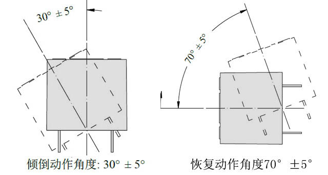 風(fēng)扇防傾倒開關(guān)原理是什么，如何實(shí)現(xiàn)斷電保護(hù)功能