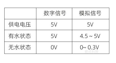光電水位開關(guān)的數(shù)字信號(hào)與模擬信號(hào)的差異
