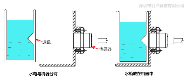 分離式光電液位傳感器是如何控制水位的？