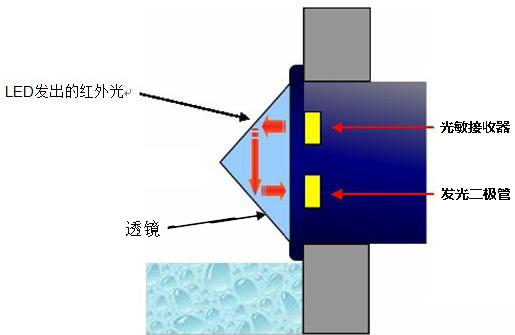 飲水機(jī)如何實現(xiàn)缺水?dāng)嚯姡?></div>
            <div   id=