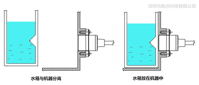 分離式光電液位傳感器是如何控制水位的？